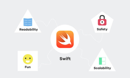 iOS App Development